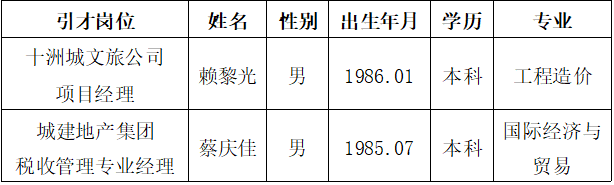 地產(chǎn)招聘.png